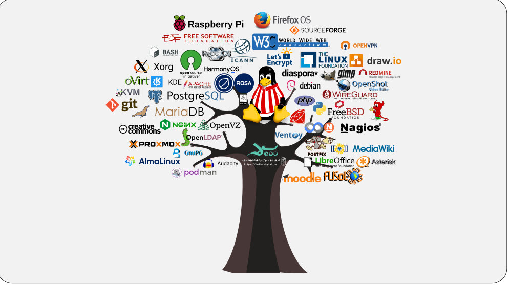 Herramientas